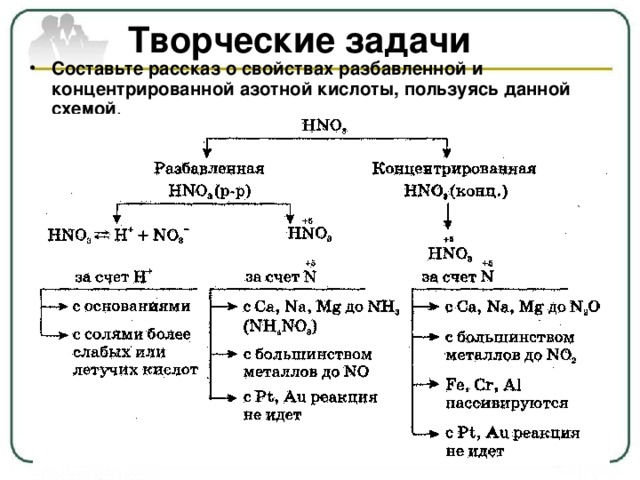 Творческие задачи    Составьте рассказ о свойствах разбавленной и концентрированной азотной кислоты, пользуясь данной схемой .   