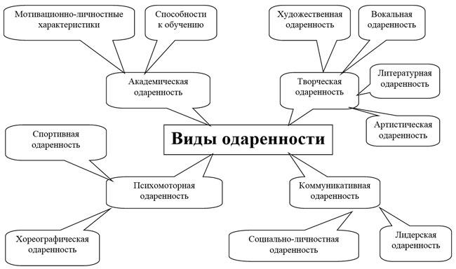 Примеры способностей и одаренности человека