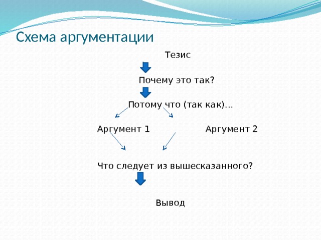 Тезисная схема повести 4 букв сканворд