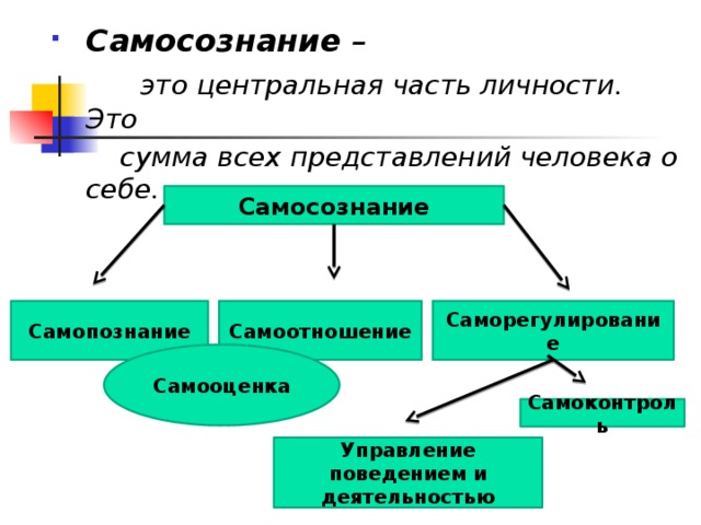 Способ предъявления образца как готовой программы поведения способ самопознания