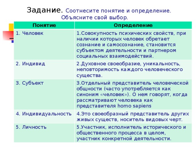 Участник определенный. Задание соотнесите понятия и определения. Соотнести понятие и определение задания. Соотнесите понятия и их характеристики. Соотнесите понятие и определение в психологии.