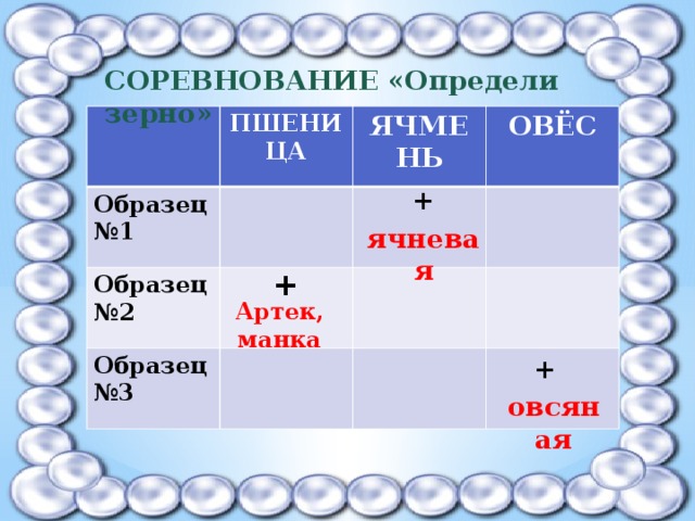 СОРЕВНОВАНИЕ «Определи зерно» ПШЕНИЦА Образец №1 ЯЧМЕНЬ Образец №2 ОВЁС Образец №3 + ячневая + Артек, манка + овсяная 