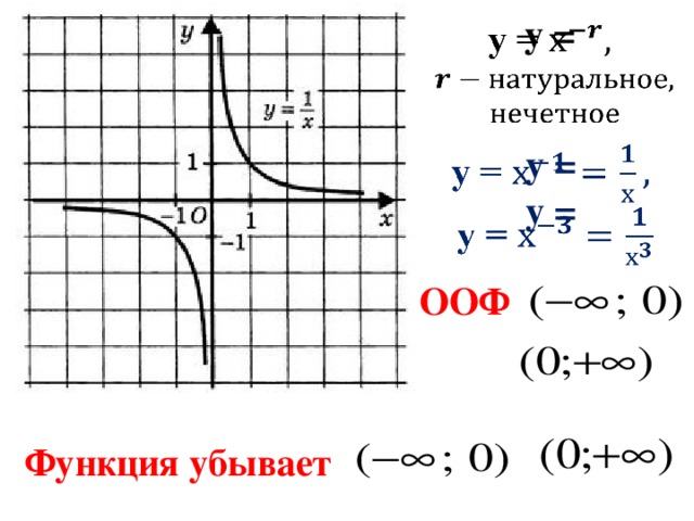 у =     у =   у = ООФ Функция убывает 