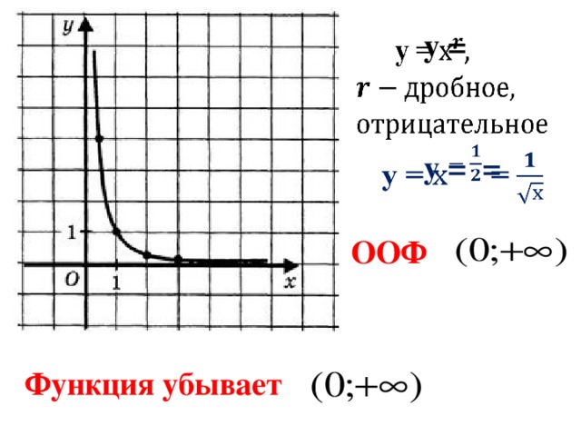у =     у = =   ООФ Функция убывает 