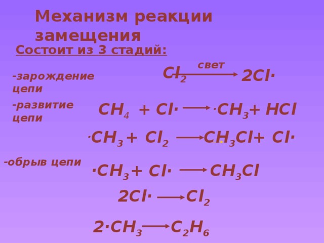 Механизм реакции замещения Состоит из 3 стадий:    свет  Cl 2 2Cl· -зарождение цепи -развитие цепи + HCl Cl· · CH 3 + CH 4 · CH 3 + Cl 2 CH 3 Cl + Cl· -обрыв цепи + CH 3 Cl ·CH 3 Cl·  2Cl· Cl 2 2·CH 3 C 2 H 6 6