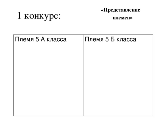 1 конкурс: «Представление племен»  Племя 5 А класса Племя 5 Б класса