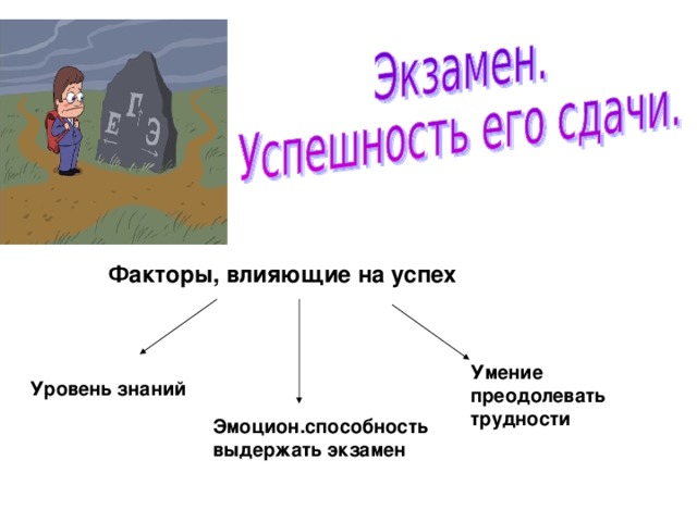Факторы, влияющие на успех Умение преодолевать трудности Уровень знаний Эмоцион.способность выдержать экзамен 