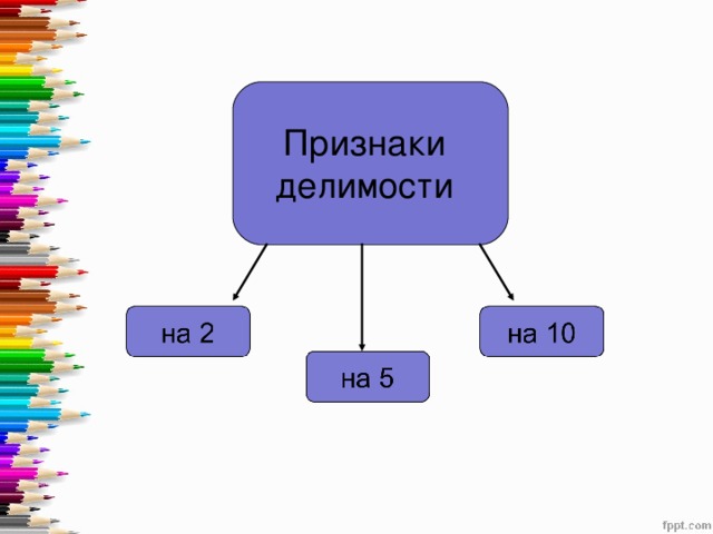 Признаки делимости 