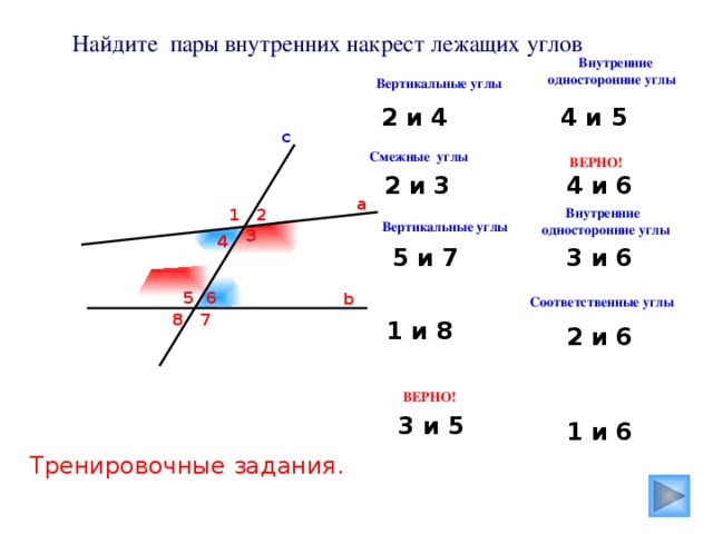  Найдите пары внутренних накрест лежащих углов  Внутренние односторонние углы Вертикальные углы 4 и 5 2 и 4 c Смежные углы ВЕРНО! 4 и 6 2 и 3 а  Внутренние односторонние углы 2 1 Вертикальные углы 3 4 3 и 6 5 и 7 6 5 b Соответственные углы 8 7 1 и 8 2 и 6 ВЕРНО! 3 и 5 1 и 6 Тренировочные задания. 