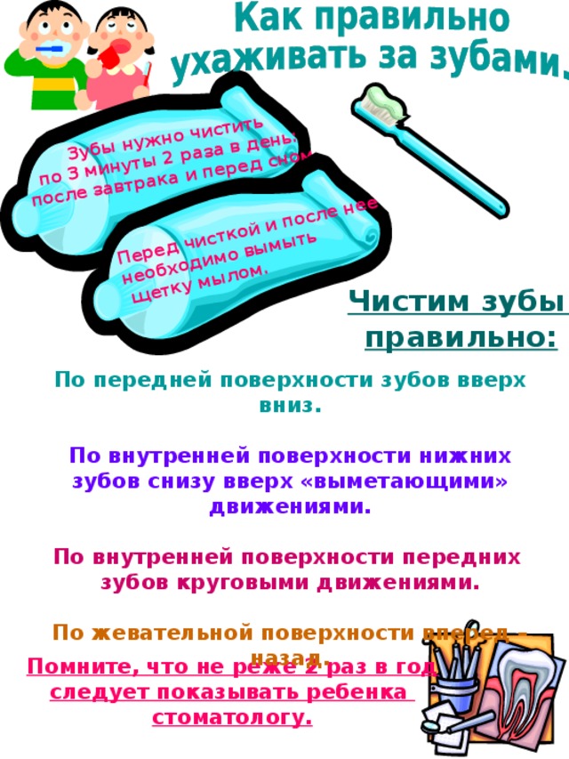Зубы нужно чистить по 3 минуты 2 раза в день:  после завтрака и перед сном . Перед чисткой и после нее необходимо вымыть  щетку мылом. Чистим зубы правильно: По передней поверхности зубов вверх вниз.  По внутренней поверхности нижних зубов снизу вверх «выметающими» движениями.  По внутренней поверхности передних зубов круговыми движениями.  По жевательной поверхности вперед – назад. Помните, что не реже 2 раз в год следует показывать ребенка стоматологу. 