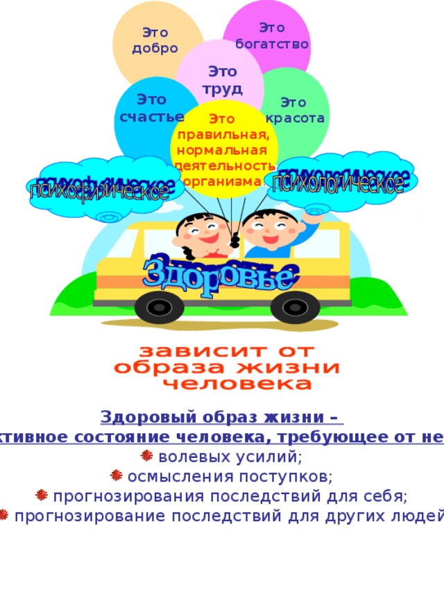 Это богатство Это добро Это труд Это счастье Это красота Это правильная, нормальная деятельность организма . Здоровый образ жизни – активное состояние человека, требующее от него  волевых усилий;  осмысления поступков;  прогнозирования последствий для себя;  прогнозирование последствий для других людей 