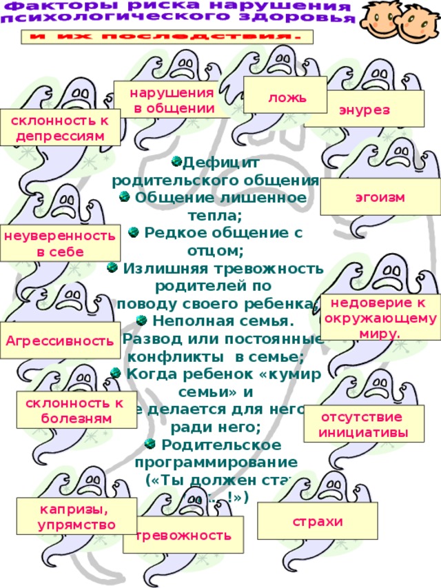    нарушения в общении  ложь энурез  склонность к депрессиям Дефицит родительского общения  Общение лишенное тепла;  Редкое общение с отцом;  Излишняя тревожность родителей по  поводу своего ребенка;  Неполная семья.  Развод или постоянные конфликты в семье;  Когда ребенок «кумир семьи» и  все делается для него и ради него;  Родительское программирование  («Ты должен стать как…!») эгоизм  неуверенность в себе недоверие к окружающему миру. Агрессивность склонность к болезням отсутствие инициативы капризы, упрямство страхи  тревожность 