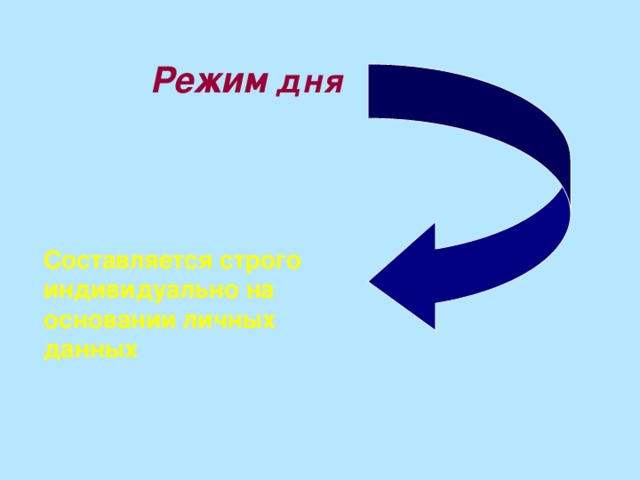 Режим дня Составляется строго индивидуально на основании личных данных 
