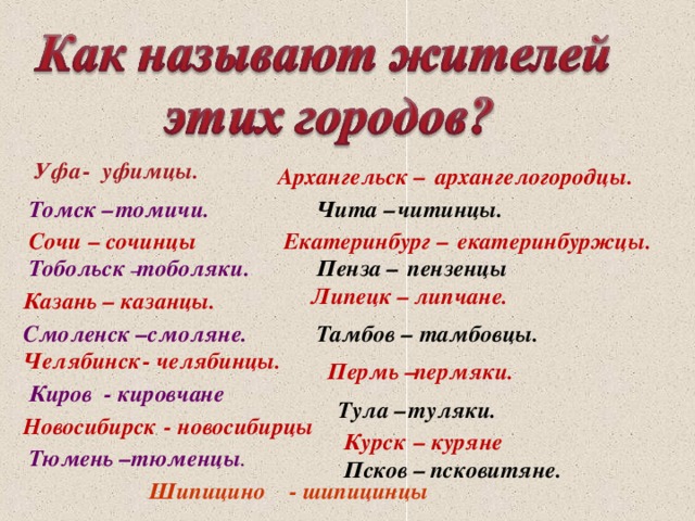 - уфимцы. Уфа Архангельск – архангелогородцы. томичи. читинцы. Чита – Томск – Сочи екатеринбуржцы. – сочинцы Екатеринбург –  пензенцы Пенза – Тобольск – тоболяки.  Липецк – липчане. Казань – казанцы.  Смоленск – Тамбов – смоляне.  тамбовцы. Челябинск - челябинцы. Пермь – пермяки. Киров - кировчане Тула – туляки. - новосибирцы Новосибирск Курск – куряне тюменцы . Тюмень – Псков – псковитяне.  Шипицино - шипицинцы  