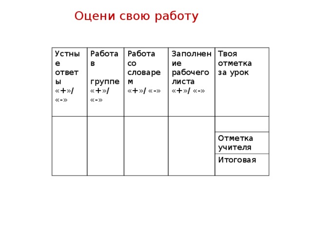 Оцени свою работу Устные ответы «+»/ «-» Работа в Работа со словарем  группе Заполнение рабочего листа «+»/ «-» «+»/ «-» «+»/ «-» Твоя отметка за урок Отметка учителя Итоговая
