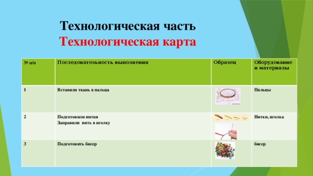 Технологическая часть  Технологическая карта № п/п Последовательность выполнения 1 Вставили ткань в пальца 2 Образец 3 Подготовили нитки Оборудование и материалы Пяльцы Заправили нить в иголку Подготовить бисер Нитки, иголка бисер 