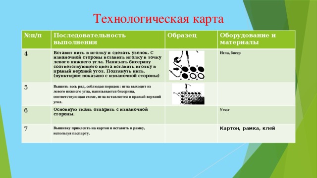 Технологическая карта № п/п Последовательность выполнения 4 5 Образец Вставит нить в иголку и сделать узелок. С изнаночной стороны вставить иголку в точку левого нижнего угла. Нанизать бисерину соответствующего цвета вставить иголку в правый верхний угол. Подтянуть нить. (пунктиром показано с изнаночной стороны) 6 Вышить весь ряд, соблюдая порядок: игла выходит из левого нижнего угла, нанизывается бисерина, соответствующая схеме, игла вставляется в правый верхний угол. Оборудование и материалы Игла, бисер Основную ткань отпарить с изнаночной стороны. 7 Вышивку приклеить на картон и вставить в рамку, используя паспарту. Утюг  Картон, рамка, клей 