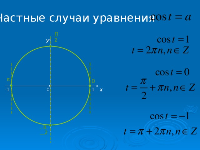 Нестандартные способы решения тригонометрических уравнений проект