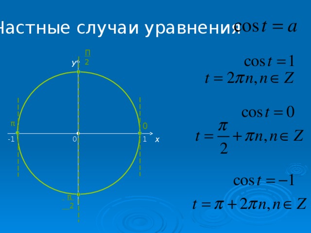 G π 2