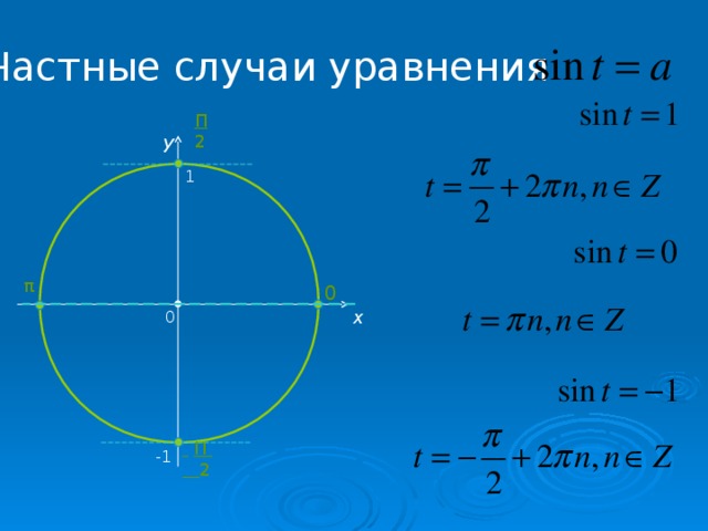 Нестандартные способы решения тригонометрических уравнений проект