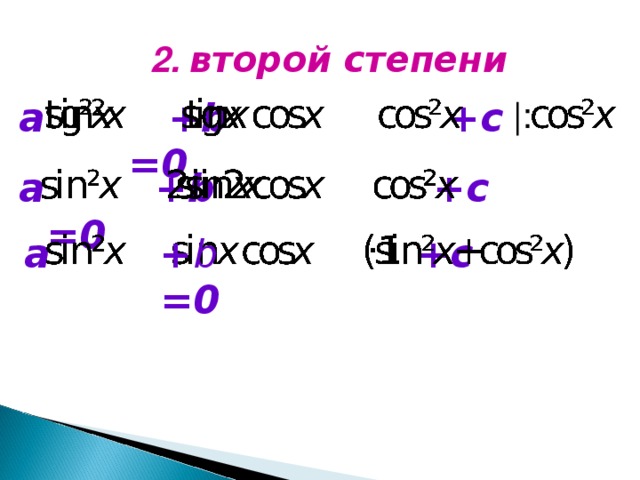 Нестандартные способы решения тригонометрических уравнений проект