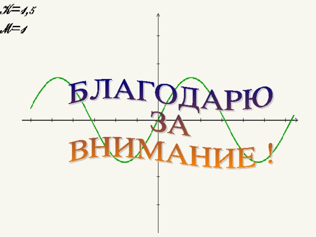 Нестандартные способы решения тригонометрических уравнений проект