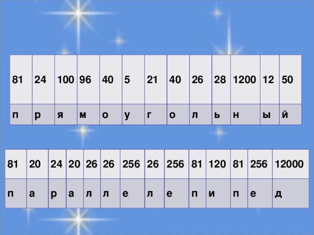 81 24 п 100 р 96 я 40 м 5 о 21 у 40 г 26 о 28 л 1200 ь 12 н 50 ы й 81 п 20 а 24 р 20 26 а л 26 256 л е 26 л 256 е 81 120 п 81 и 256 п е 12000 д