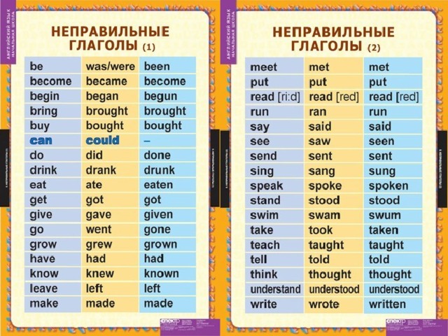 Правильные формы глаголов в английском языке таблица