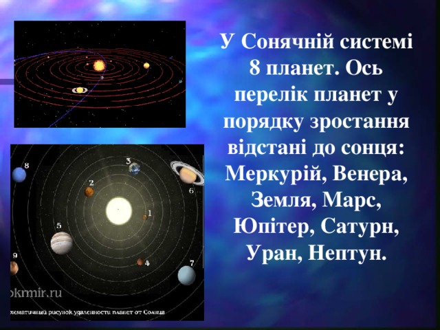У Сонячній системі 8 планет. Ось перелік планет у порядку зростання відстані до сонця: Меркурій, Венера, Земля, Марс, Юпітер, Сатурн, Уран, Нептун.