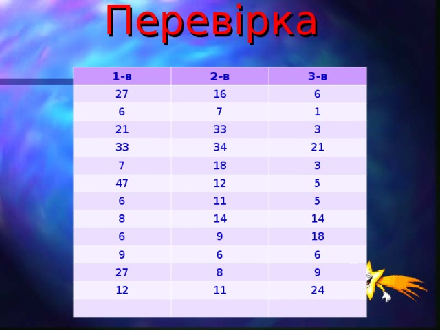 Перев і рка 1-в 2-в 27 16 6 3-в 6 7 21 1 33 33 3 34 7 47 18 21 12 3 6 5 11 8 6 5 14 9 9 14 18 6 27 12 6 8 9 11 24