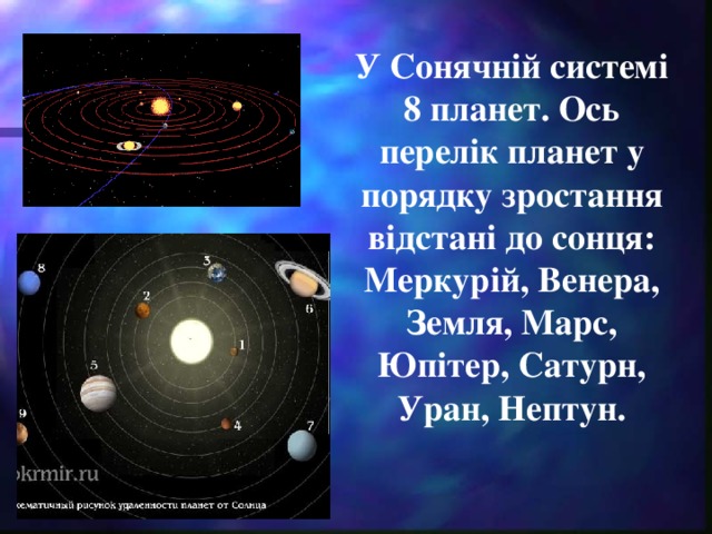 У Сонячній системі 8 планет. Ось перелік планет у порядку зростання відстані до сонця: Меркурій, Венера, Земля, Марс, Юпітер, Сатурн, Уран, Нептун.