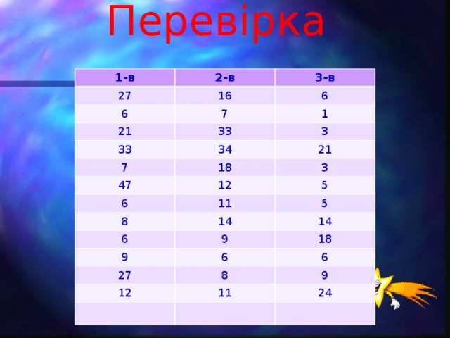 Перевірка 1-в 27 2-в 6 3-в 16 7 21 6 1 33 33 3 34 7 21 18 47 3 12 6 5 8 11 5 14 6 14 9 9 18 6 27 6 8 12 9 11 24