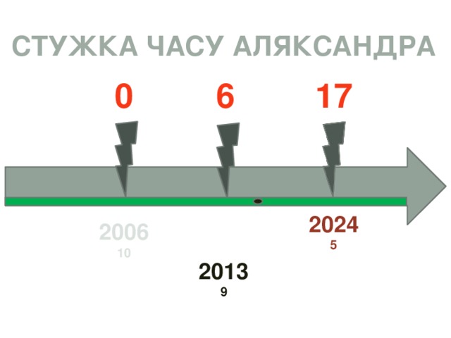 Стужка часу нарисовать