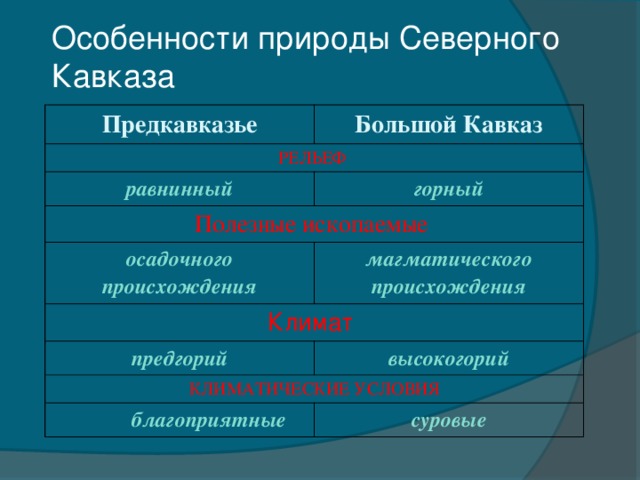 Сравнение западной и восточной частей кавказа