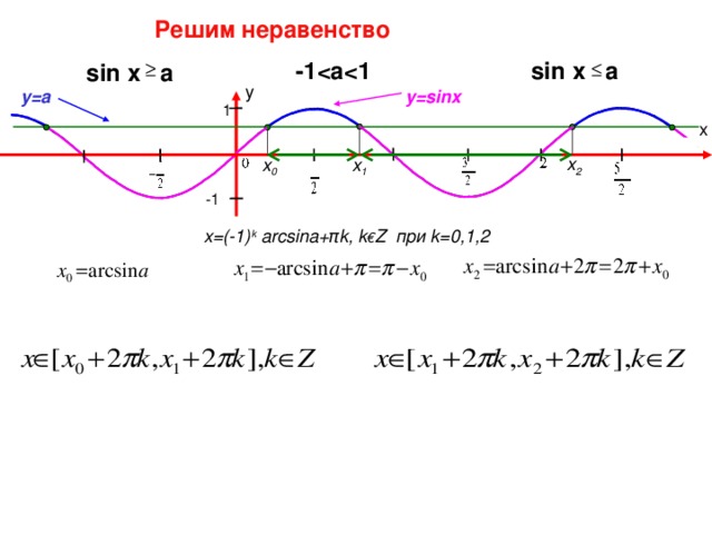 Решите неравенство sin x 3