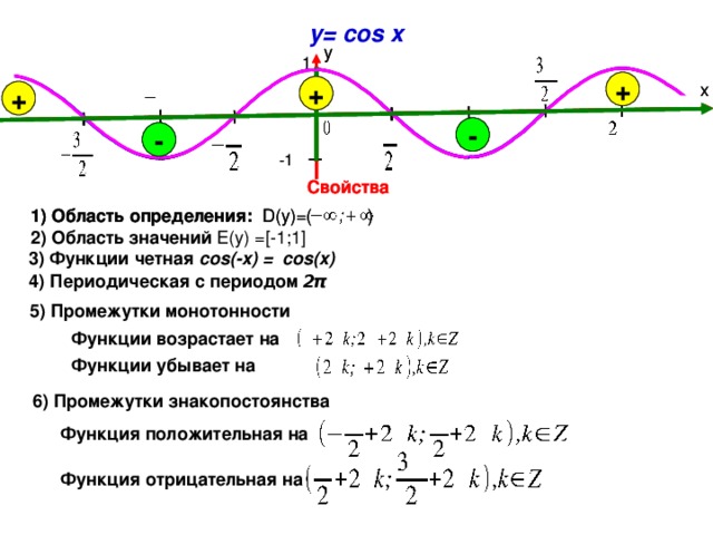 Построение графика функции y=1/3cos x - YouTube