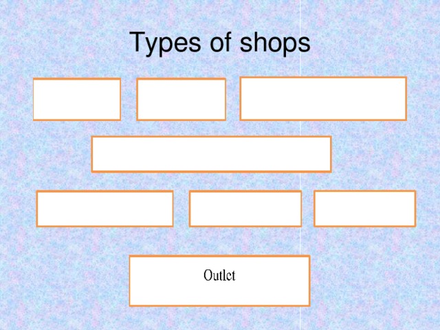 Types of shops 