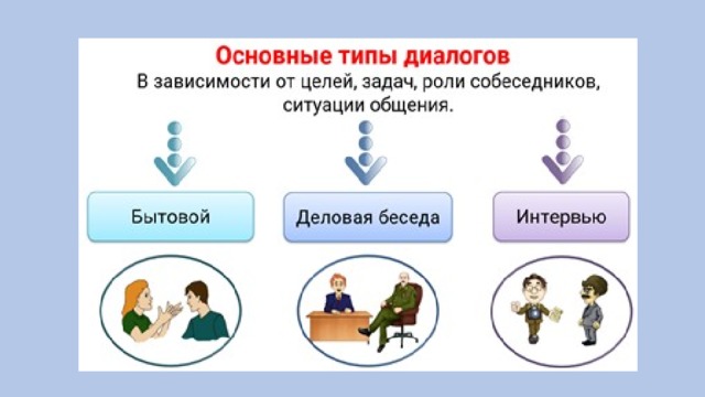 Презентация Диалог Знакомство