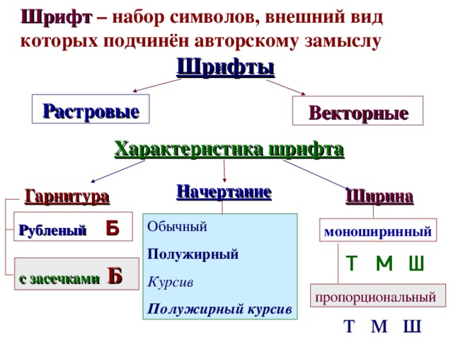 набор символов внешний вид которых подчинен единому авторскому замыслу