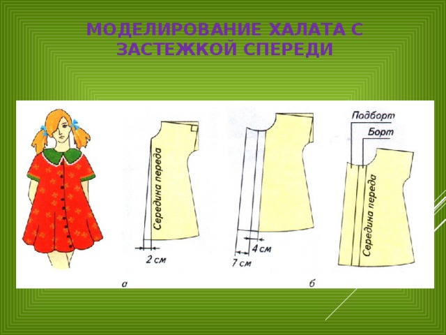Изделия с цельнокроеным рукавом презентация