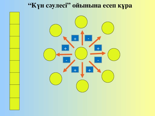 “ Күн сәулесі” ойынына есеп құра - + + + - - + +