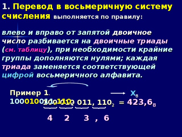 1.  Перевод в восьмеричную систему счисления  выполняется по правилу:   влево и вправо от запятой двоичное число разбивается на двоичные триады ( см. таблицу ), при необходимости крайние группы дополняются нулями; каждая триада заменяется соответствующей цифрой восьмеричного алфавита. Пример 1 .  100 010 011 ,110 2 Х 8 100 010 011, 110 2 = 423,6 8 4 2 3 , 6 