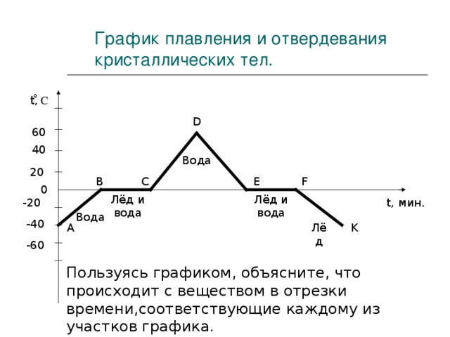 Презентация 8 класс плавление и отвердевание кристаллических тел