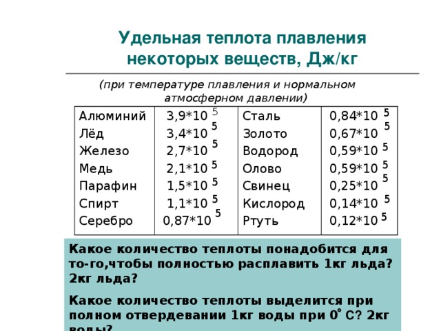 Презентация по теме "Плавление и отвердевание кристаллических тел". 8 класс