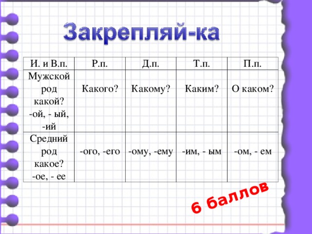 Карта какой род