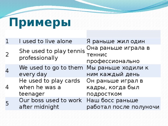 Being правила и примеры