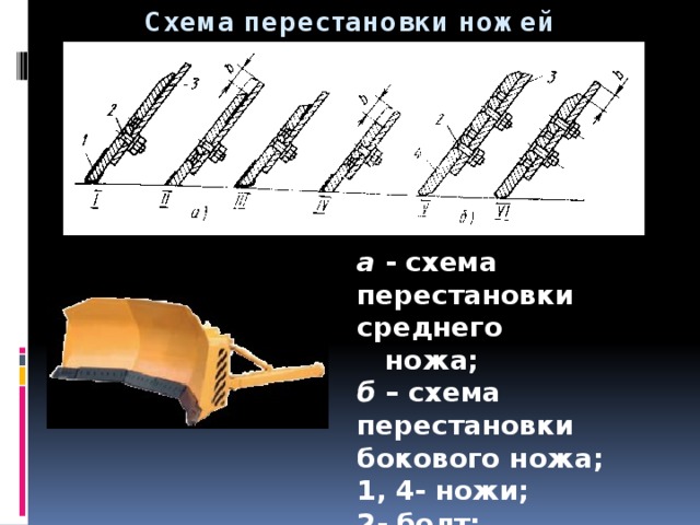  Схема перестановки ножей а - схема перестановки среднего  ножа; б – схема перестановки  бокового ножа; 1, 4- ножи; 2- болт; 3- надножевая плита отвала.  