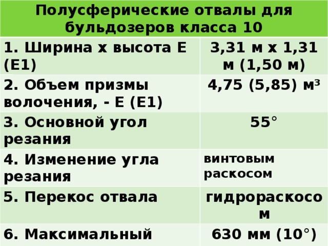 Полусферические отвалы для бульдозеров класса 10 1. Ширина х высота Е (Е1) 3,31 м х 1,31 м (1,50 м) 2. Объем призмы волочения, - Е (Е1) 4,75 (5,85) м³ 3. Основной угол резания 55° 4. Изменение угла резания винтовым раскосом 5. Перекос отвала гидрораскосом 6. Максимальный перекос 630 мм (10°) 7. Масса , тип Е( Е1) 2,51 т (2,61 т) 
