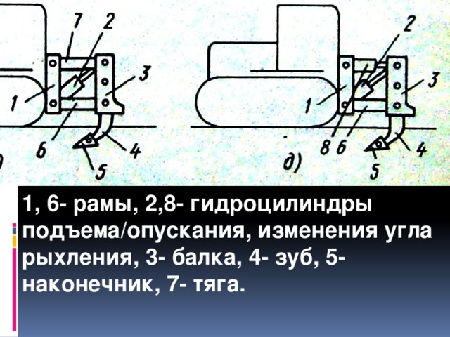 1, 6- рамы, 2,8- гидроцилиндры подъема/опускания, изменения угла рыхления, 3- балка, 4- зуб, 5- наконечник, 7- тяга. 
