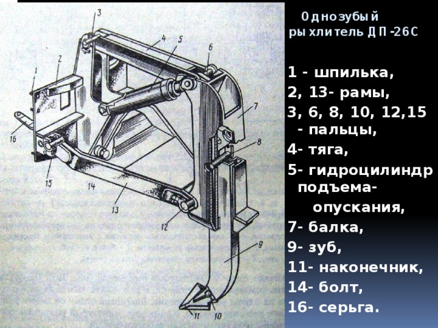  Однозубый рыхлитель ДП-26С  1 - шпилька, 2, 13- рамы, 3, 6, 8, 10, 12,15 - пальцы, 4- тяга, 5- гидроцилиндр подъема-  опускания, 7- балка, 9- зуб, 11- наконечник, 14- болт, 16- серьга.  